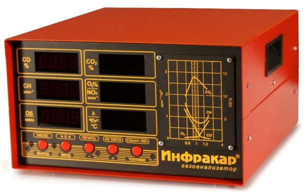 Автомобильный 2-х компонентный газоанализатор Инфракар 08.01