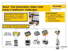 ANSUR Test software (плагин для ESA612, лицензия)