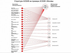 Автоматизированная система контроля аварийных выбросов на химически опасных объектах АСКАВ