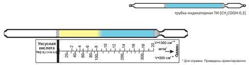 Индикаторная трубка Формальдегид 1-10 10-100 (4,5 мм)