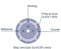 Сенсор электрохимический SureCell H2S (M) на сероводород (H2S, 0-100ppm)