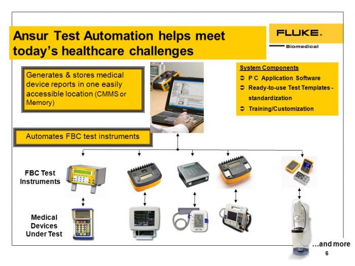 ANSUR Test software (плагин для IDA-5, лицензия)