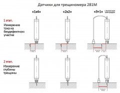 Контрольный образец КО-281М-2