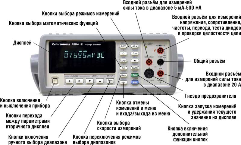 Мультиметры АВМ-4141 и АВМ-4142