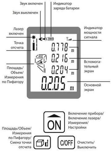 Дисплей и кнопки дальномера AMO V30