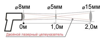 Показатель визирования 1:175 Кельвин Компакт 1300 Показатель визирования 1:175 Кельвин Компакт 1300