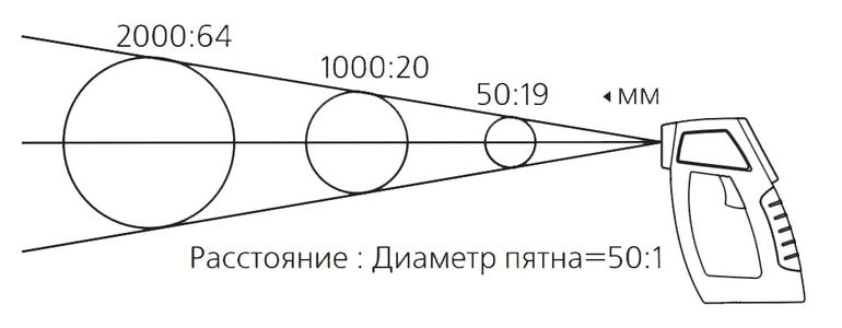 Оптическое разрешение пирометра АКИП-9307